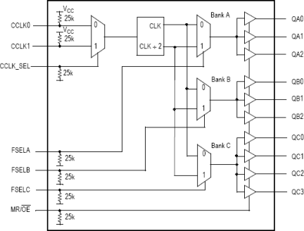 MPC9446 - Block Diagram