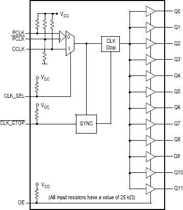 MPC9448 - Block Diagram