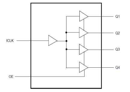 MPC94551 - Block Diagram