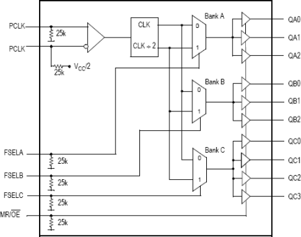 MPC9456 - Block Diagram