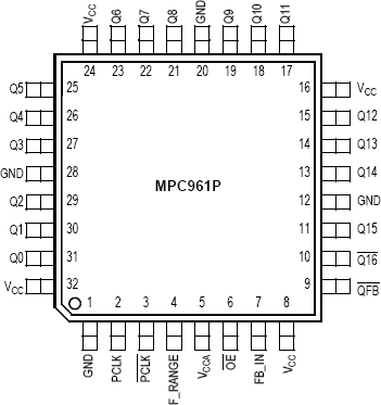 MPC961P - Pinout