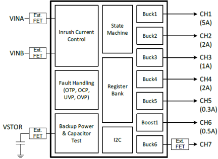 P8330 - Block Diagram