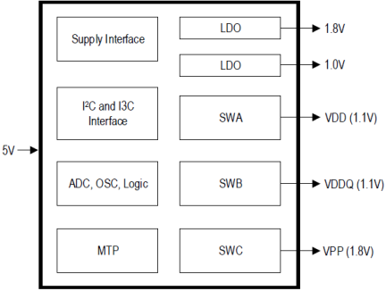 P8911 - Block Diagram