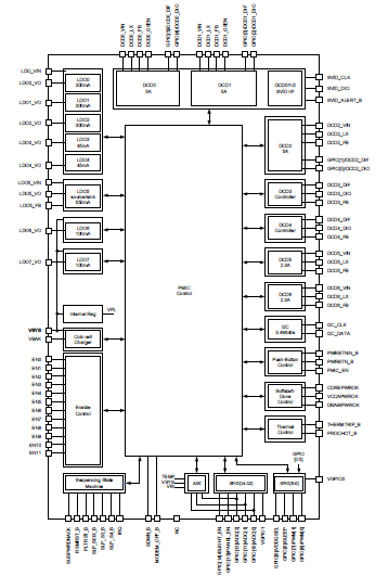 P91E0A - Block Diagram