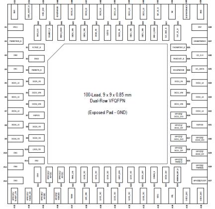 P91E0A - Pinout