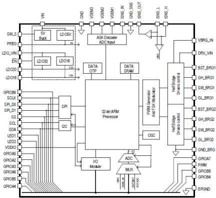 P9260_61 - Block Diagram