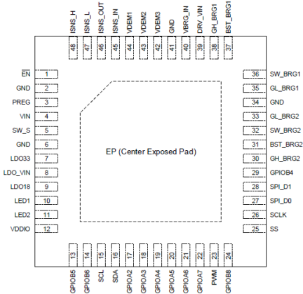 P9260_61 - Pinout