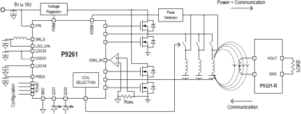 P9261 - Application Schematic