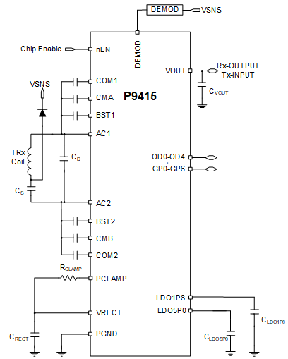 P9415 - Applications Diagram