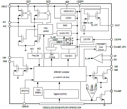 P9418 - Block Diagram