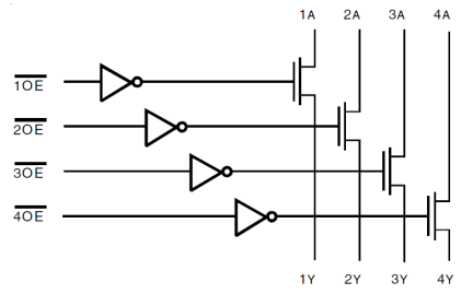 QS3125 - Block Diagram