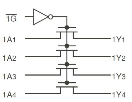 QS3244 - Block Diagram