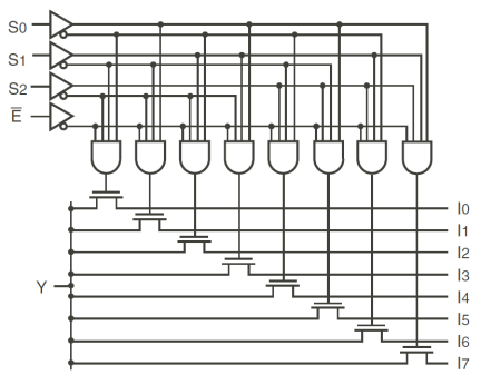 QS3251 - Block Diagram