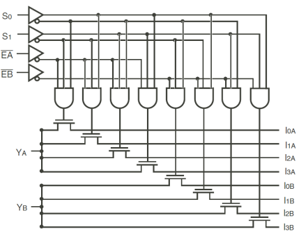QS3253 - Block Diagram