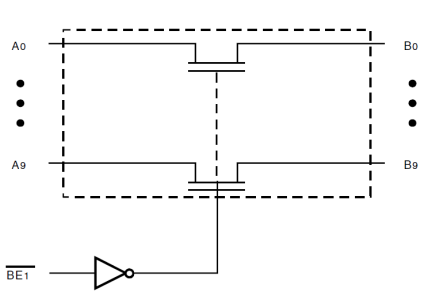 QS32X861 - Block Diagram
