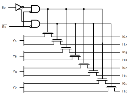 QS33X257 - Block Diagram