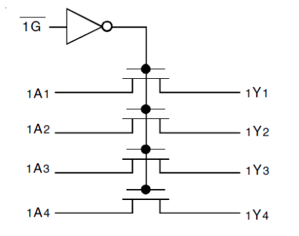 QS3VH16244 - Block Diagram