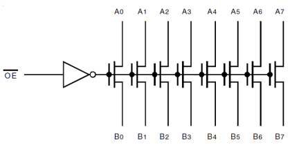 QS3VH245 - Block Diagram