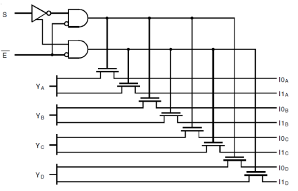 QS3VH257 - Block Diagram