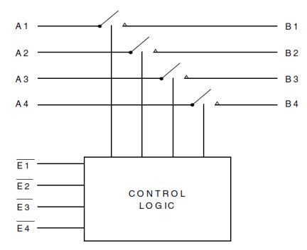 QS4A101 - Block Diagram