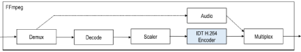 R11CL - Block Diagram
