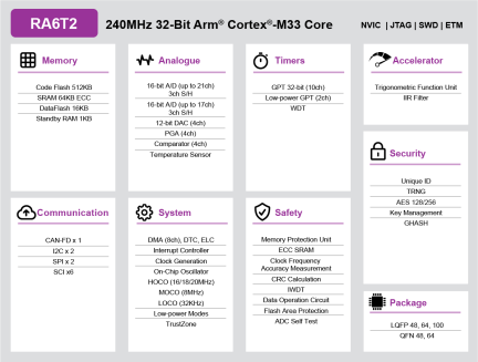 RA6T2 Block Diagram