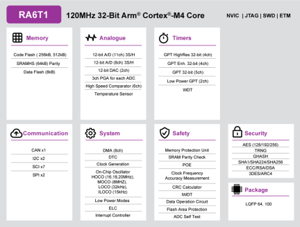 RA6T1 Block Diagram