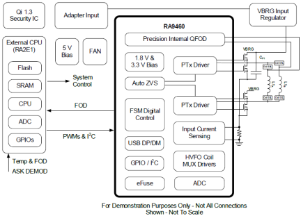 RA9460 - Simplified Application Circuit