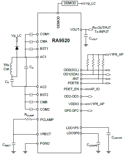 RA9520 - Typical Application Diagram