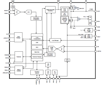 RAA210130 - Block Diagram