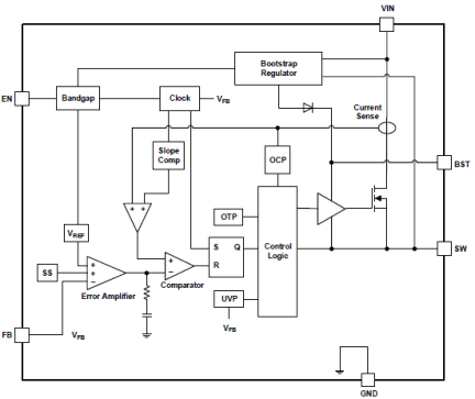 RAA211605 - Block Diagram