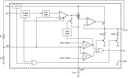 RAA214020 - Block Diagram