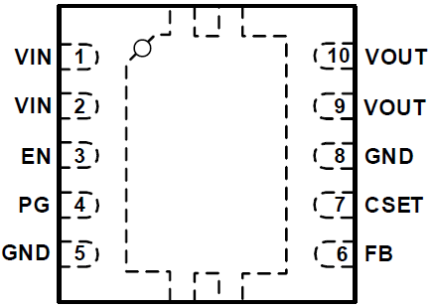 RAA214020 - Pin Assignment