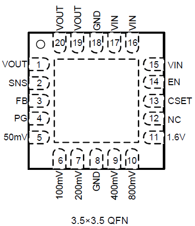 RAA214023 - Pin Assignment (3.5 × 3.5 mm QFN)