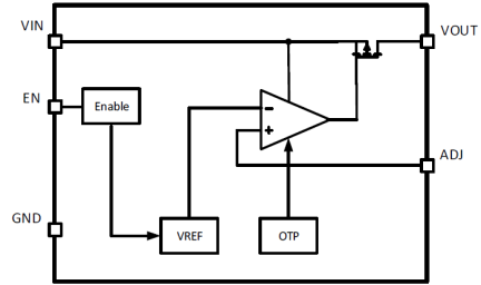 RAA214220 - Block Diagram