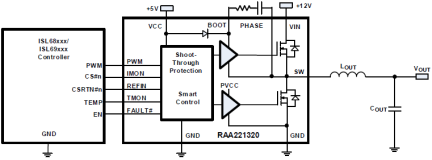 RAA221320 - Block Diagram
