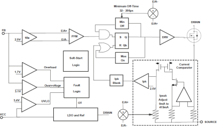 RAA223011 - Block Diagram