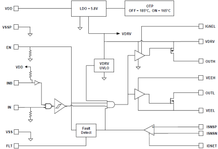 RAA226110 - Logic Diagram