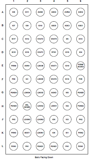 RAA271005 - Pin Assignment