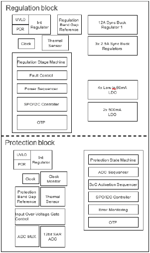 RAA271005 - Simplified Block Diagram