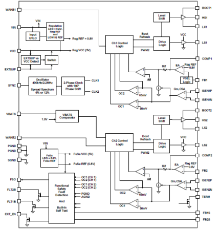 RAA271041 - Block Diagram