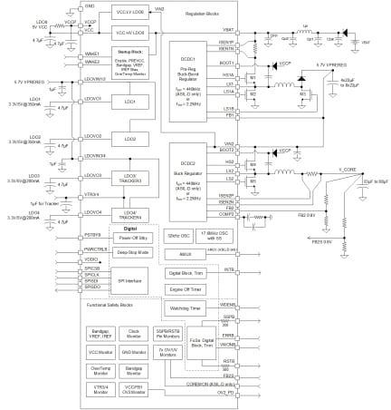 RAA271084 Block Diagram