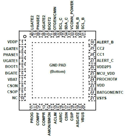 RAA489000 - Pin Assignment