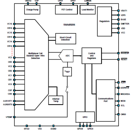 RAA489206 - Block Diagram