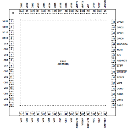 RAA489206 - Pin Assignment