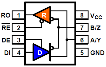 RAA788158 - Pin Assignment (8-MSOP, 8-SOIC)