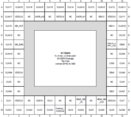 RC19020A - Pin Assignment