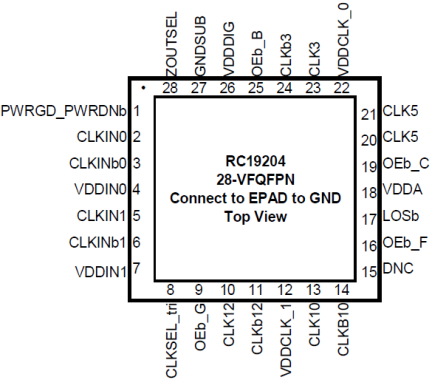 RC19204A - Pin Assignment