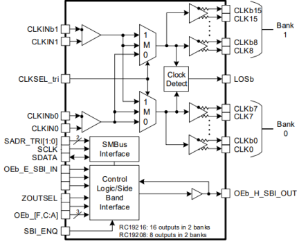 RC19208A - Block Diagram