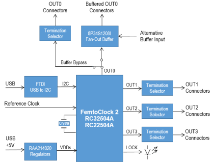 RC32504A-EVK_RC22504A-EVK - Block Diagram